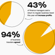 Image for article titled On the road again? A new survey maps out the challenges for business travelers and managers 